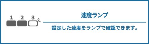 速度ランプ